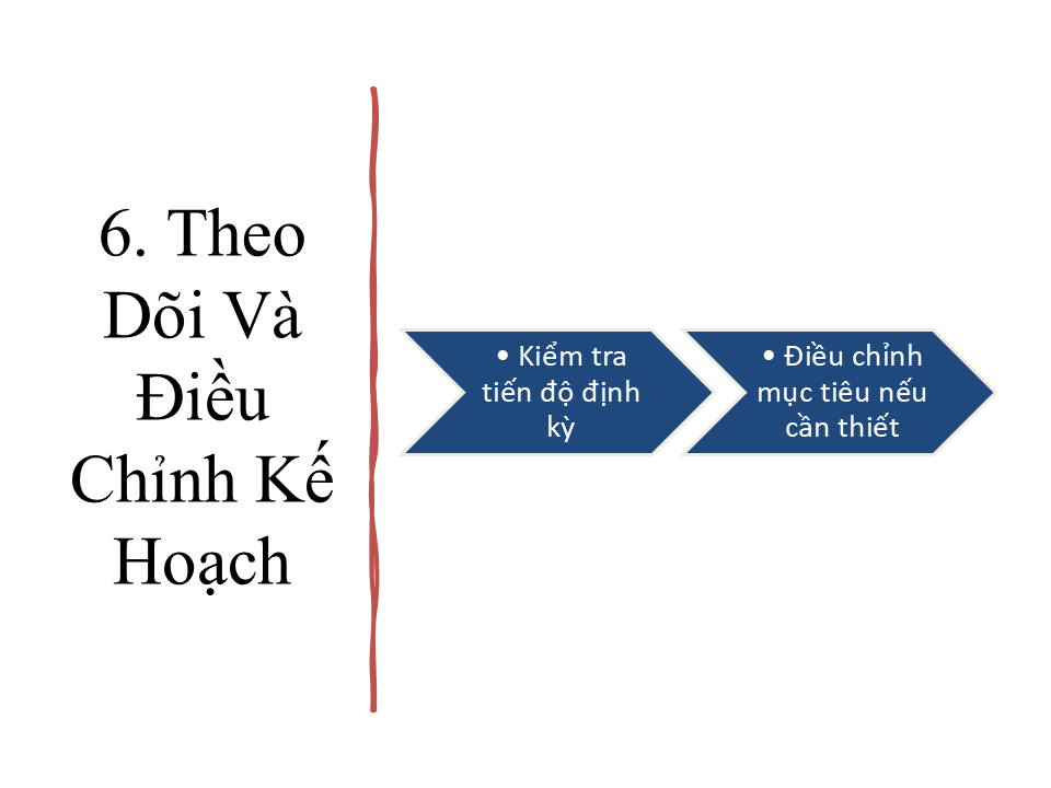 Slide7